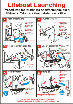 Lifeboat Launching Poster (9.003)