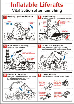 Inflatable Liferafts Poster (9.009)