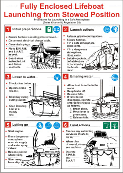 Fully Enclosed Lifeboats Launching Procedure in a Safe Atmosphere Poster (9.010)