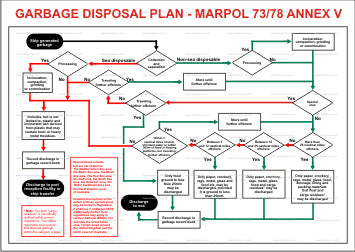 Garbage Disposal Plan (9.015)