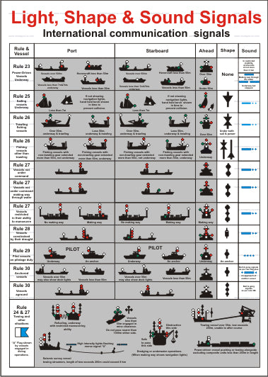 Light, Shape and Sound Signals Poster (9.025)