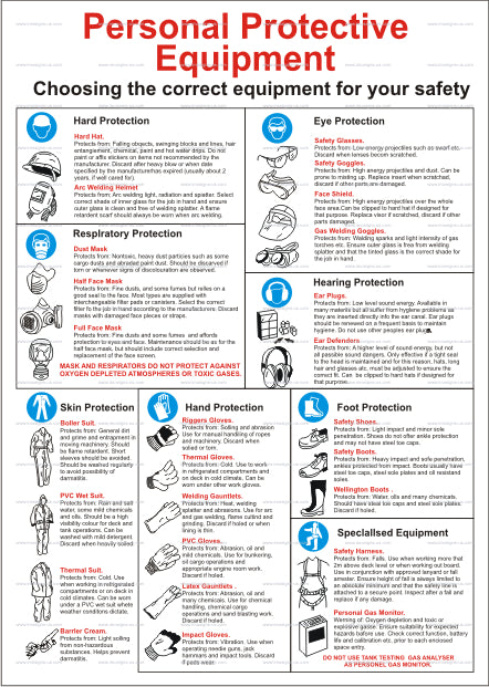 Personal Protective Equipment Poster (9.026)