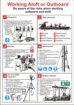 Working Aloft or Outboard Poster (9.028)