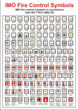 ISO 17631 Fire Control Symbols Poster (9.037)