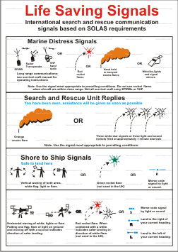 Life Saving Signals and Rescue Method Poster (9.039)