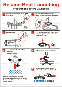 Rescue Boat Procedure Launching Poster (9.049)