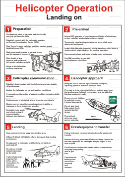 Helicopter Operations Landing On Poster (9.055)