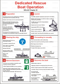 Dedicated Rescue Boat Operation Poster (9.056)