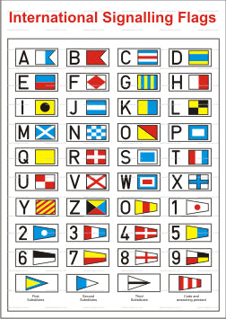 International Signaling Flags Poster (9.059)