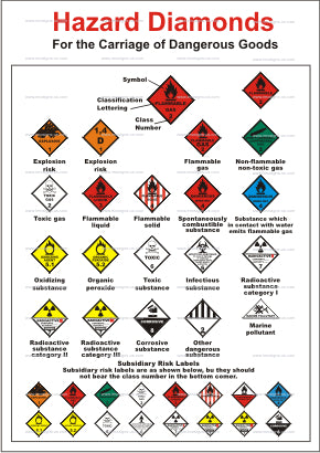 Hazard Diamonds Poster (9.060)