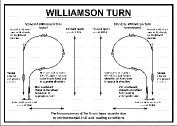 Williamson Turn Poster (9.065)