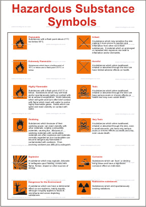 Hazardous Substance Symbols (9.067)