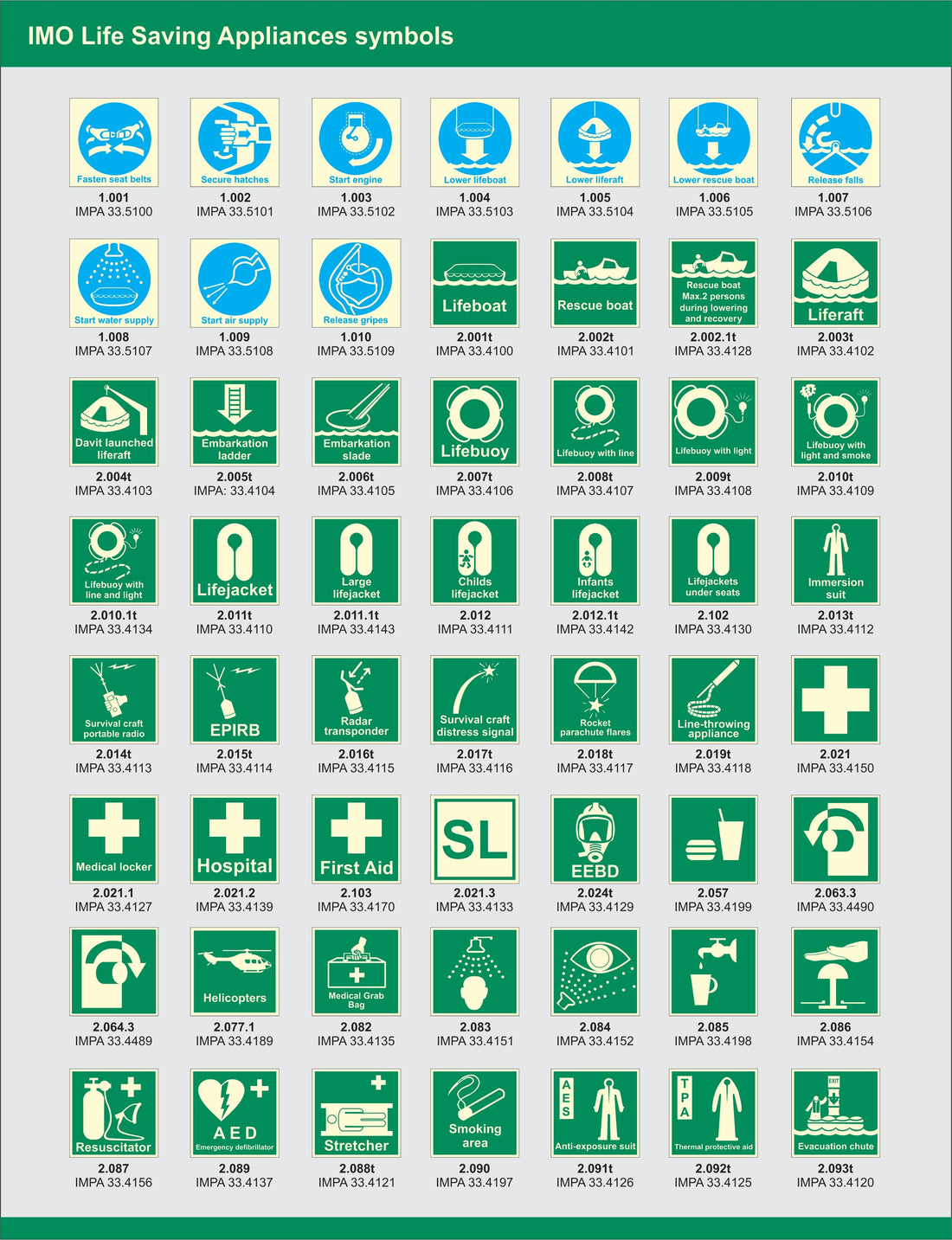 IMO Simbol Catalog