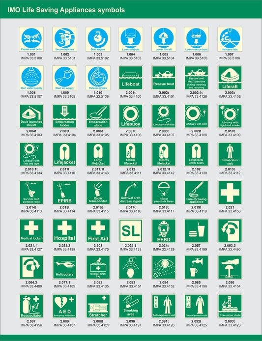 IMO Simbol Catalog