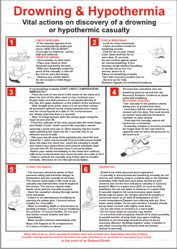 9.022 Drowning and Hypothermia