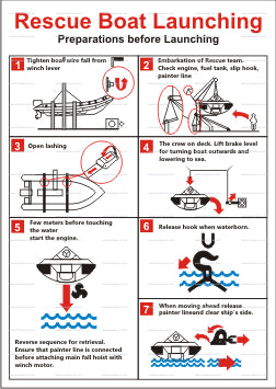 9.049 Rescue Boat Procedure Launching