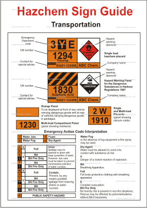 9.061 Hazchem Sign Guide