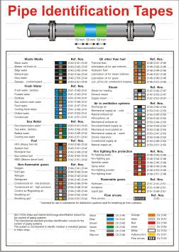 9.063 Pipe identification poster